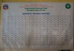 Monthly visitors statistics - Sagarmatha National Park